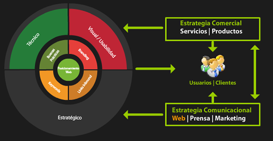 circulo-posicionamiento