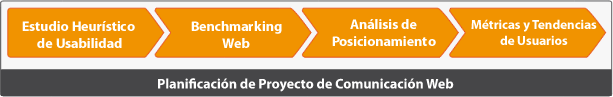 Usabilidad Benchmarking Posicionamiento Métrcias Estudios Mentalidadweb