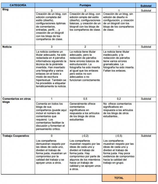 anexo-1-1-evaluacion-blog