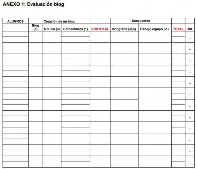 anexo-1-evaluacion-blog