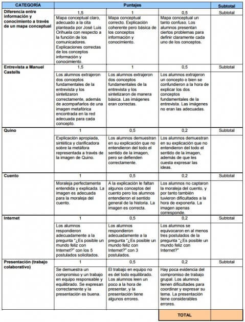 anexo-2-2-evaluacion-google-presentaciones