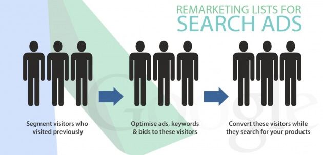 remarketing list