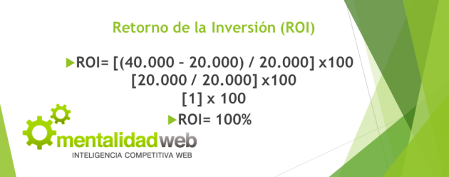 ejemplo-retorno-de-la-inversion-roi