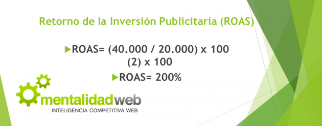 ejemplo-retorno-de-la-inversion-publicitaria-roas