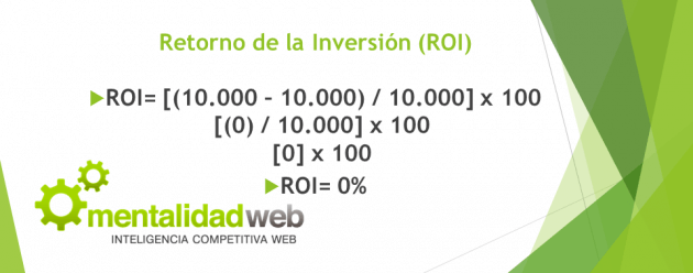 ejemplo-retorno-de-la-inversion-roi-2