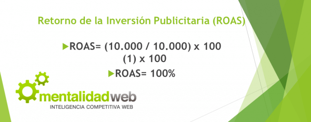 ejemplo-retorno-de-la-inversion-publicitaria-roas-2