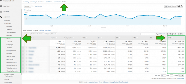 ROAS-en-analytics