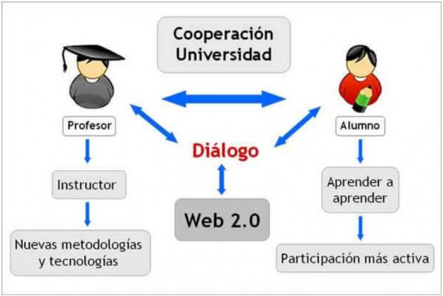 cooperacion-en-la-universidad