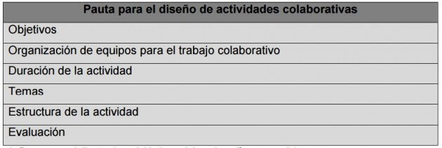 pauta-para-el-diseno-de-actividades-colaborativas