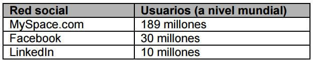 red-social-usuarios-a-nivel-mundial-2008