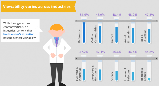 IndustriesViewabillity