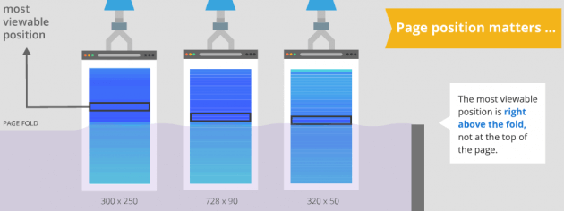 PagePositionViewability