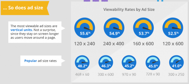 SizeViewability