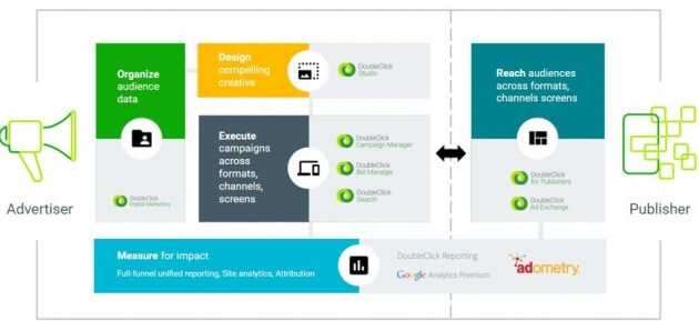 doubleclick