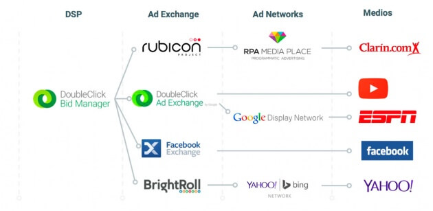 doubleclick