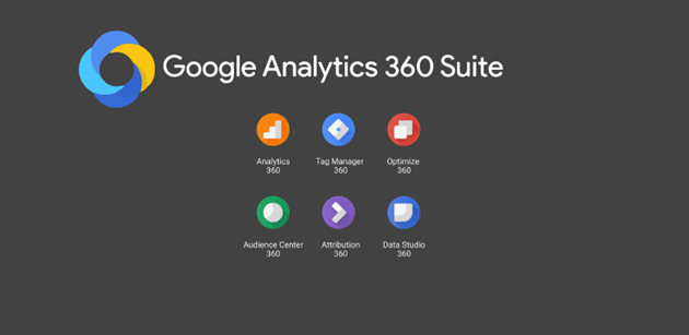 Ejecutante Monumental lección Qué es Google Analytics 360? Beneficios de ser Premium Partner | Blog |  Mentalidad Web