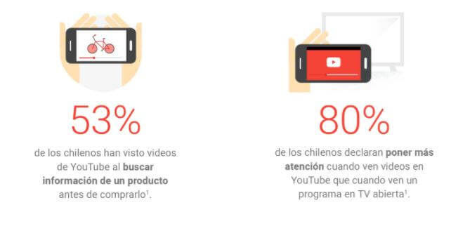 Usuarios youtube chile