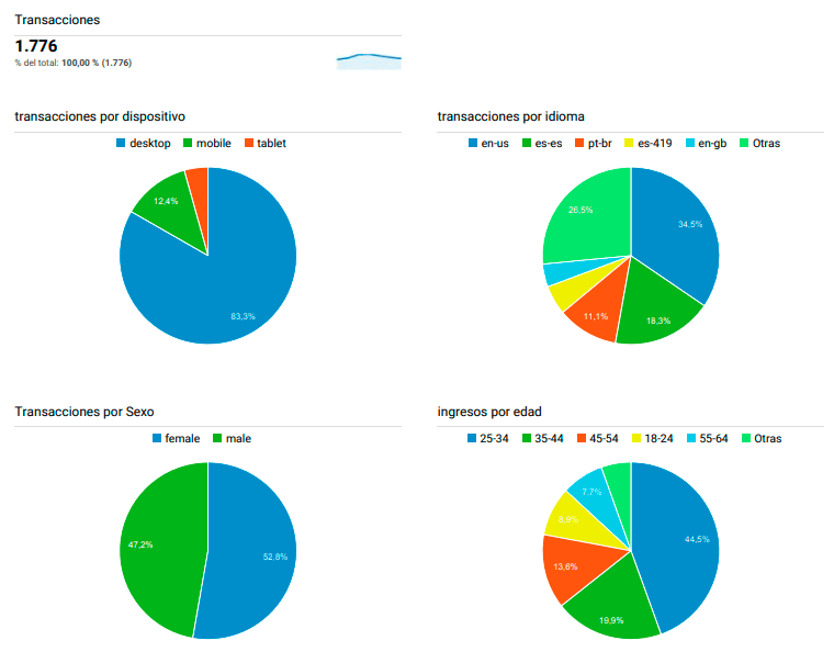 custom dashboards