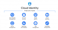 cloud identity