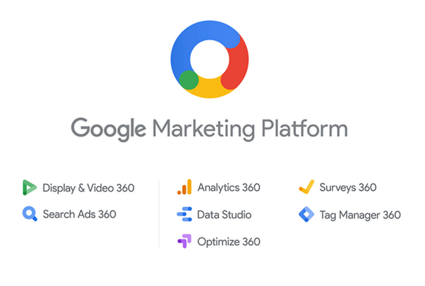 Google marketing Platform