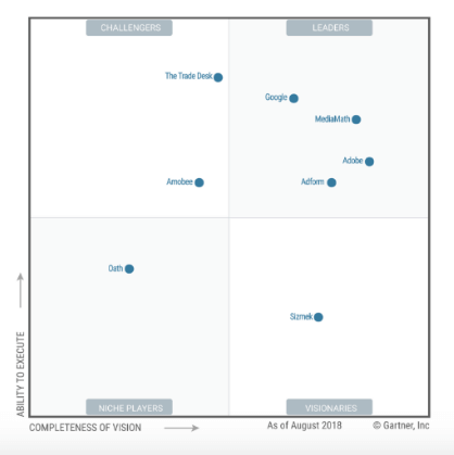 cuadrante de gartner