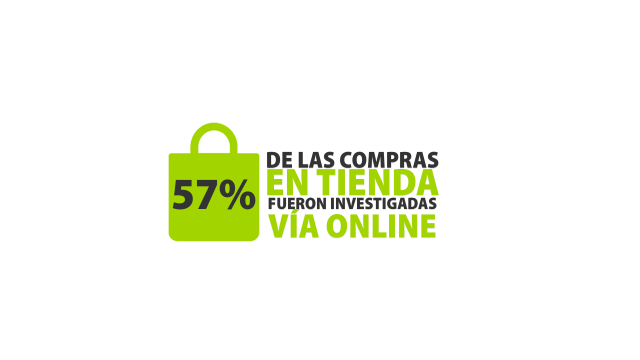 uso del móvil en ecommerce