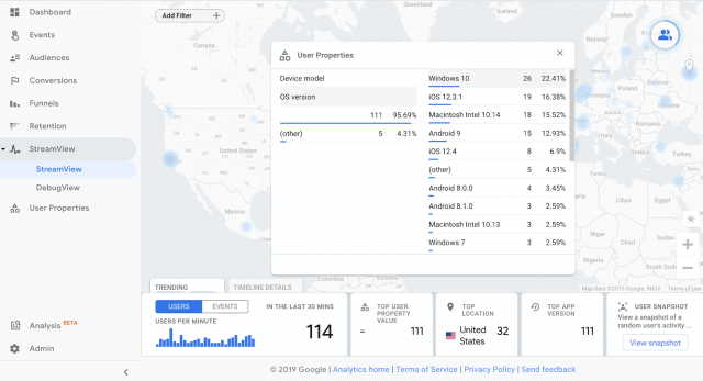 Google analytics: Tiempo real