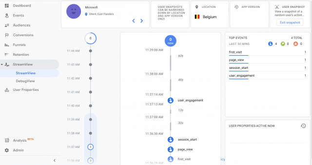 Google analytics: snapshot