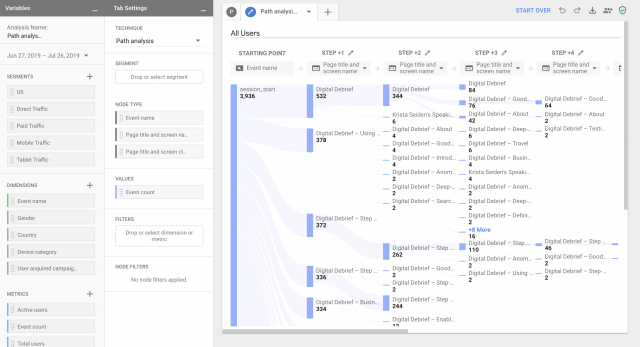 Google analytics: análisis de ruta