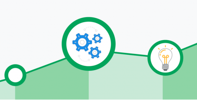 App + Web Google analytics