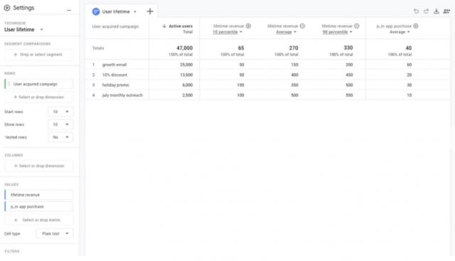 exploraciones analytics