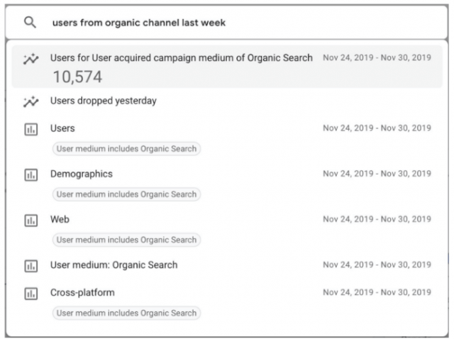 Google analytics insights