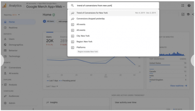 búsquedas Google analytics