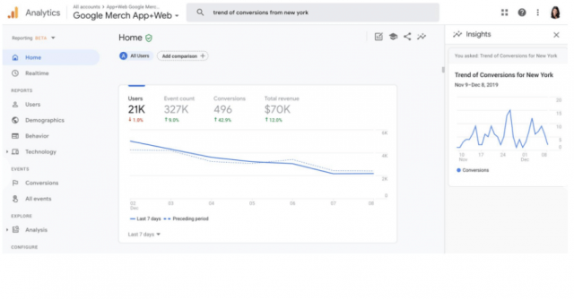 interfaz Google analytics