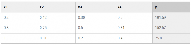 machine learning tabla 2