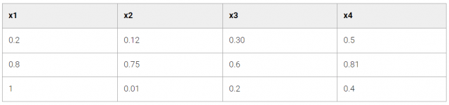 tabla 3