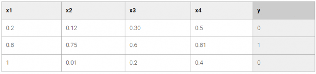 machine learning tabla 1