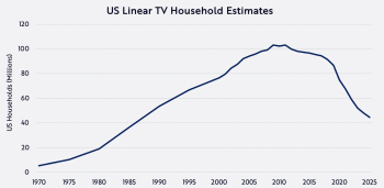 TV por cable