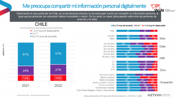 Privacidad de la Informacion Digital