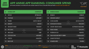 app ranking