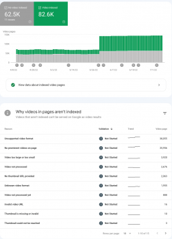 Google search console