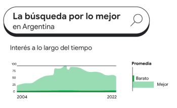 ventas de fin de año