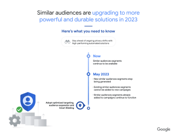 Publicos Similares Marketers se despiden de estas estrategias en Google Ads