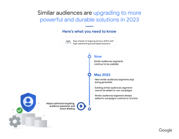 Públicos Similares Google Ads