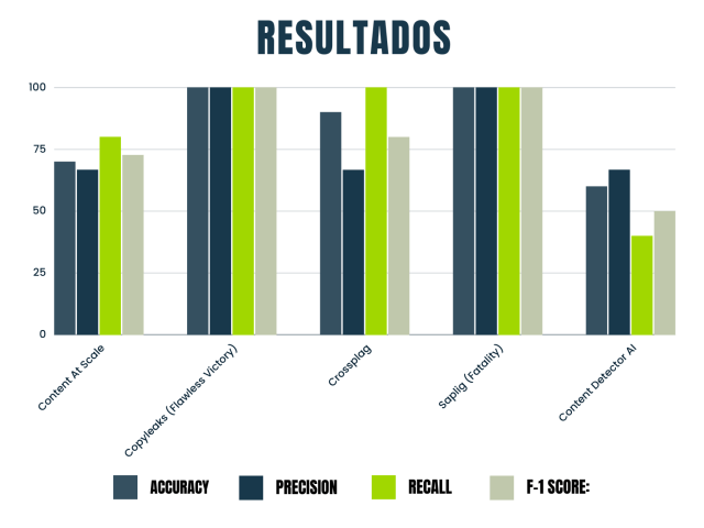 gráfico IA score