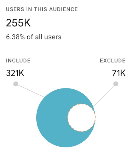 Audiencias
