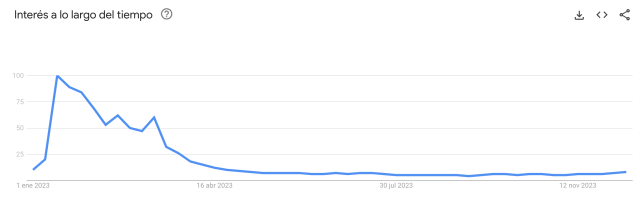 Google Trends: Conoce las búsquedas que marcaron el 2023