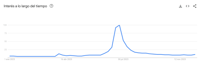 Google Trends: Conoce las búsquedas que marcaron el 2023