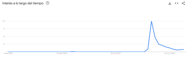 Google Trends: Conoce las búsquedas que marcaron el 2023