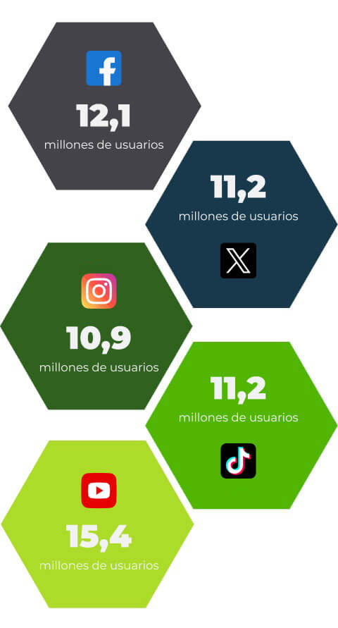 Alcance de las redes sociales en favor del rendimiento de tu negocio